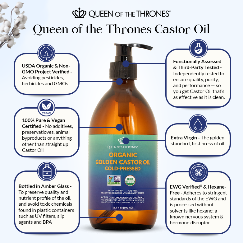 Castor Oil Pack Bundle for Liver with Organic Cotton Insert