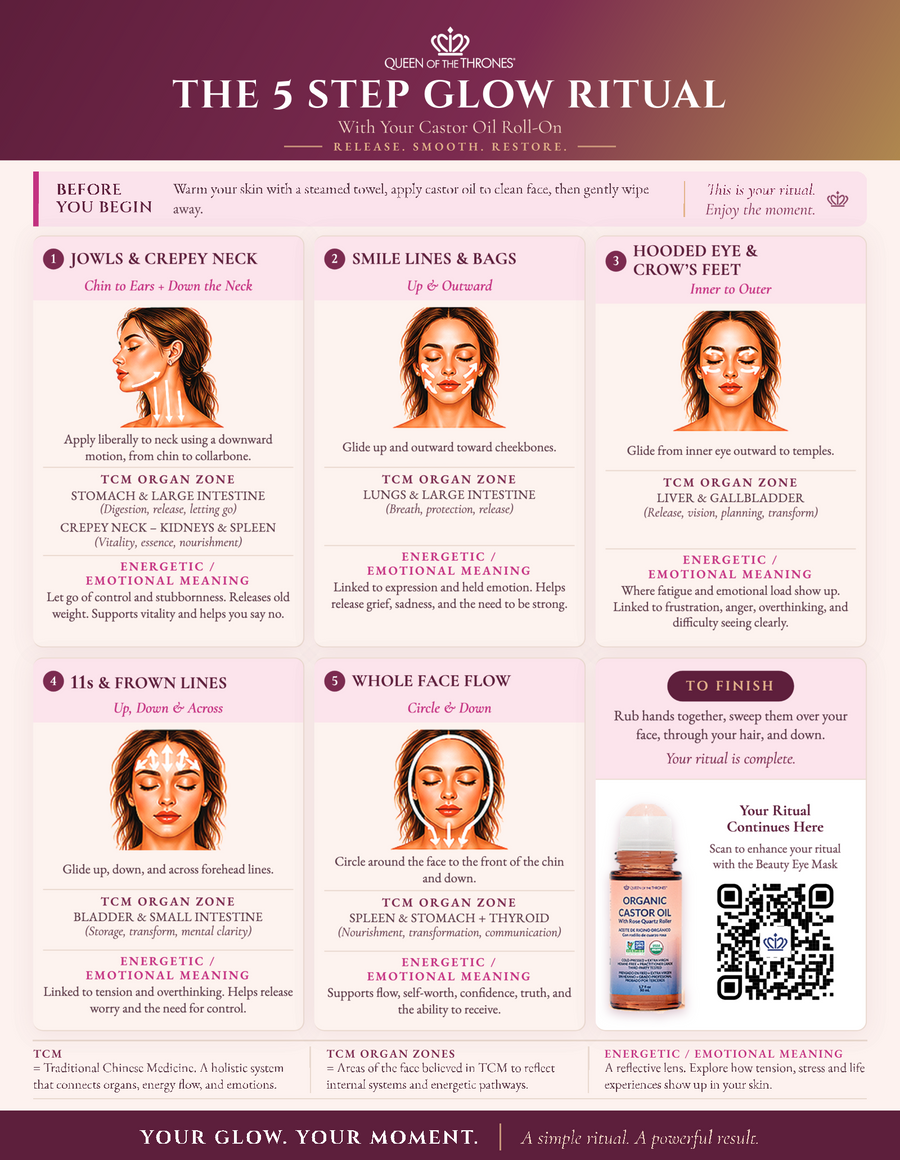 A preview of your Castor Oil Pack Foundation visual guide