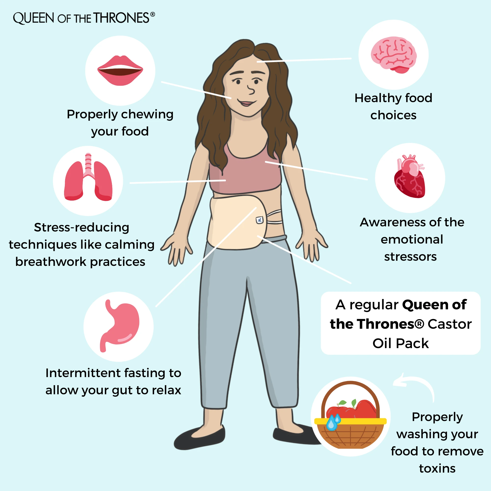 Best ways to avoid Leaky & Inflammed Gut according to Queen of the Thrones