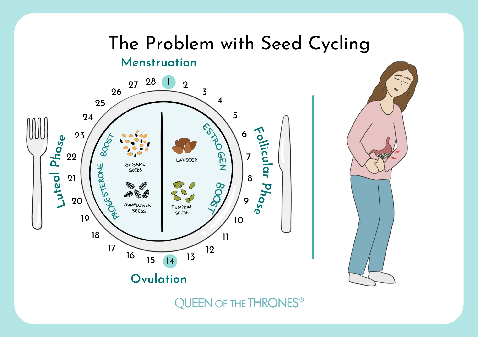 Balance your hormones with Queen of the Thrones Castor oil Packs instead of seeds