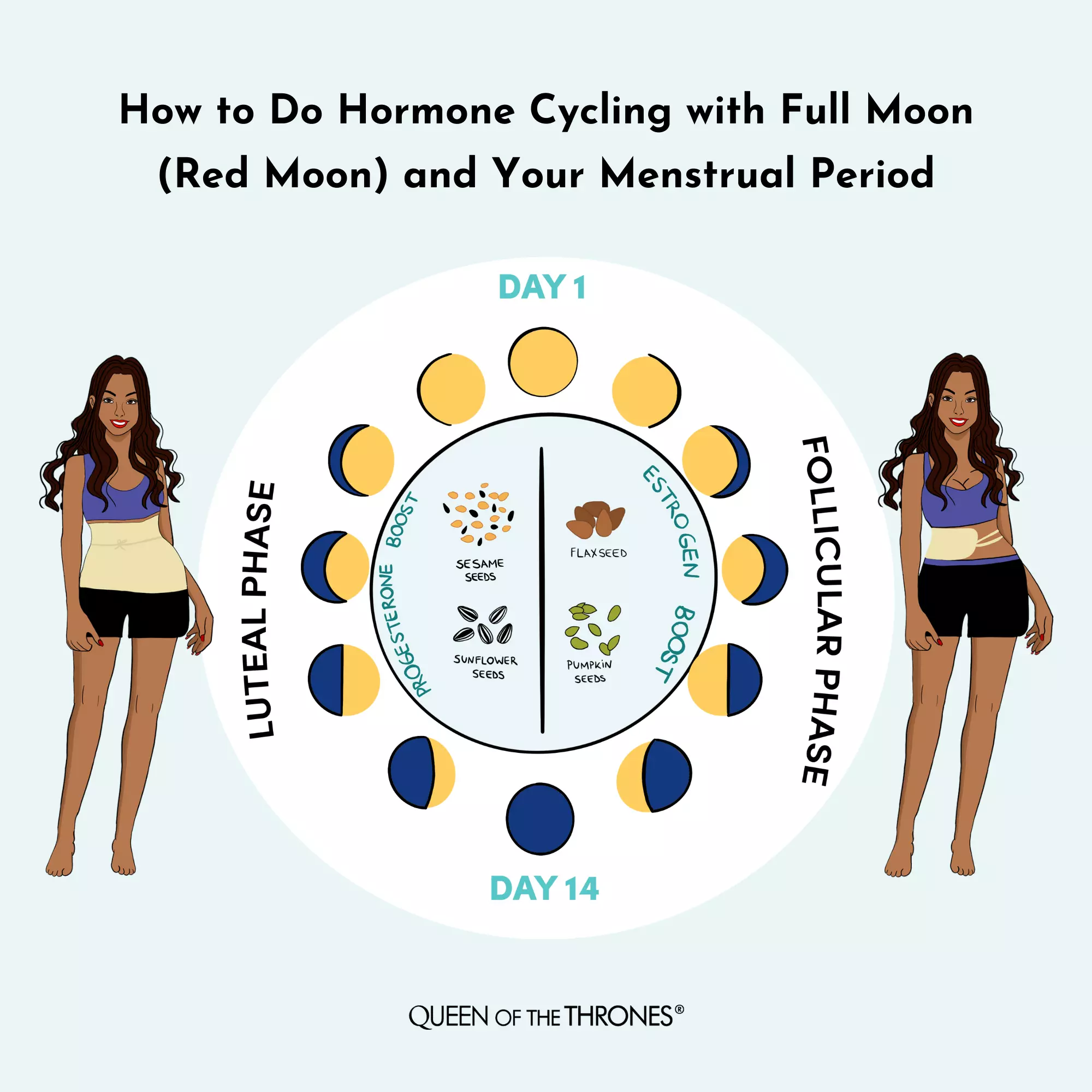 How to do Hormone Cycling with Full Moon and your Menstruation Period by Queen of the Thrones