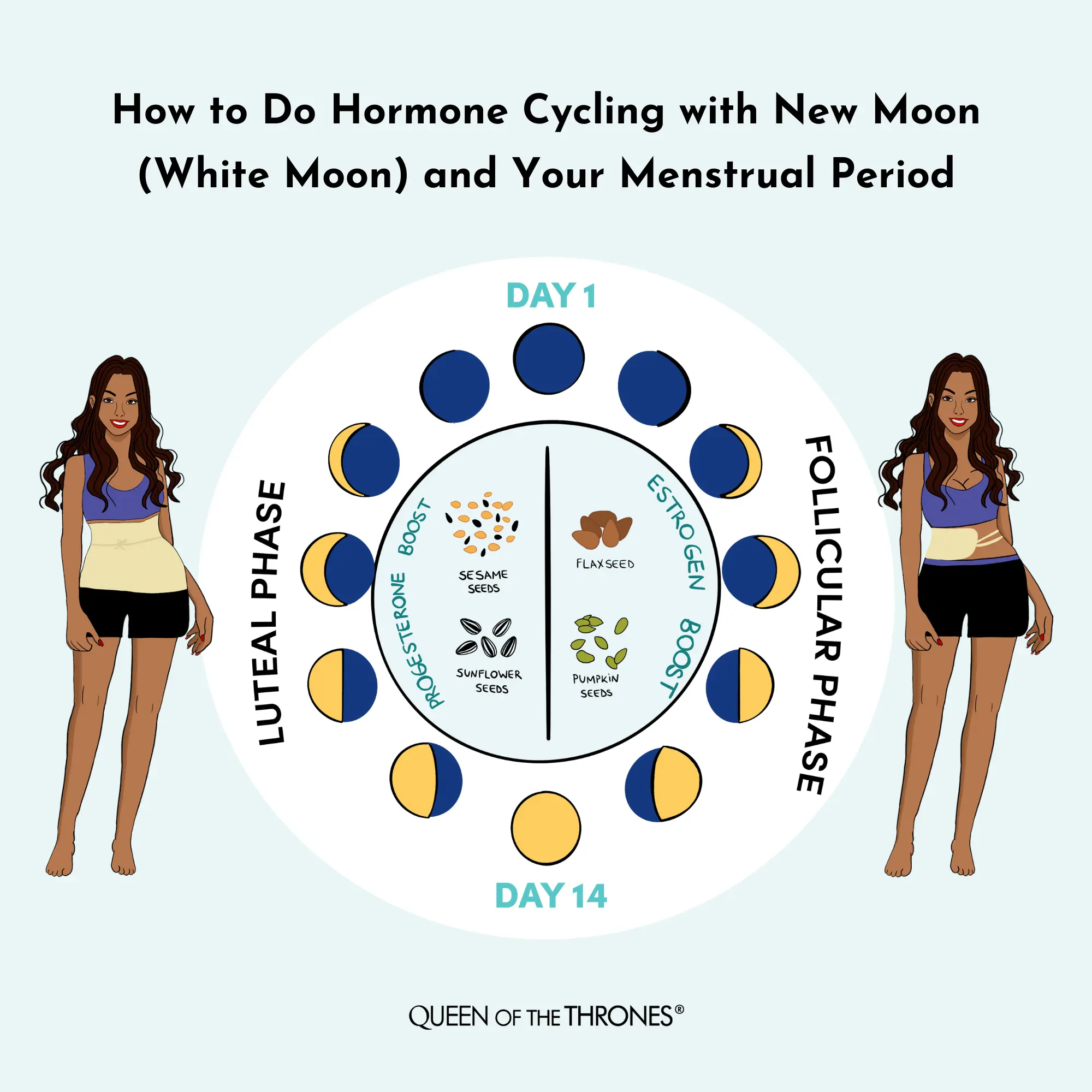 Queen of the Thrones® Castor Oil Packs Help to regulate women hormonal cycles
