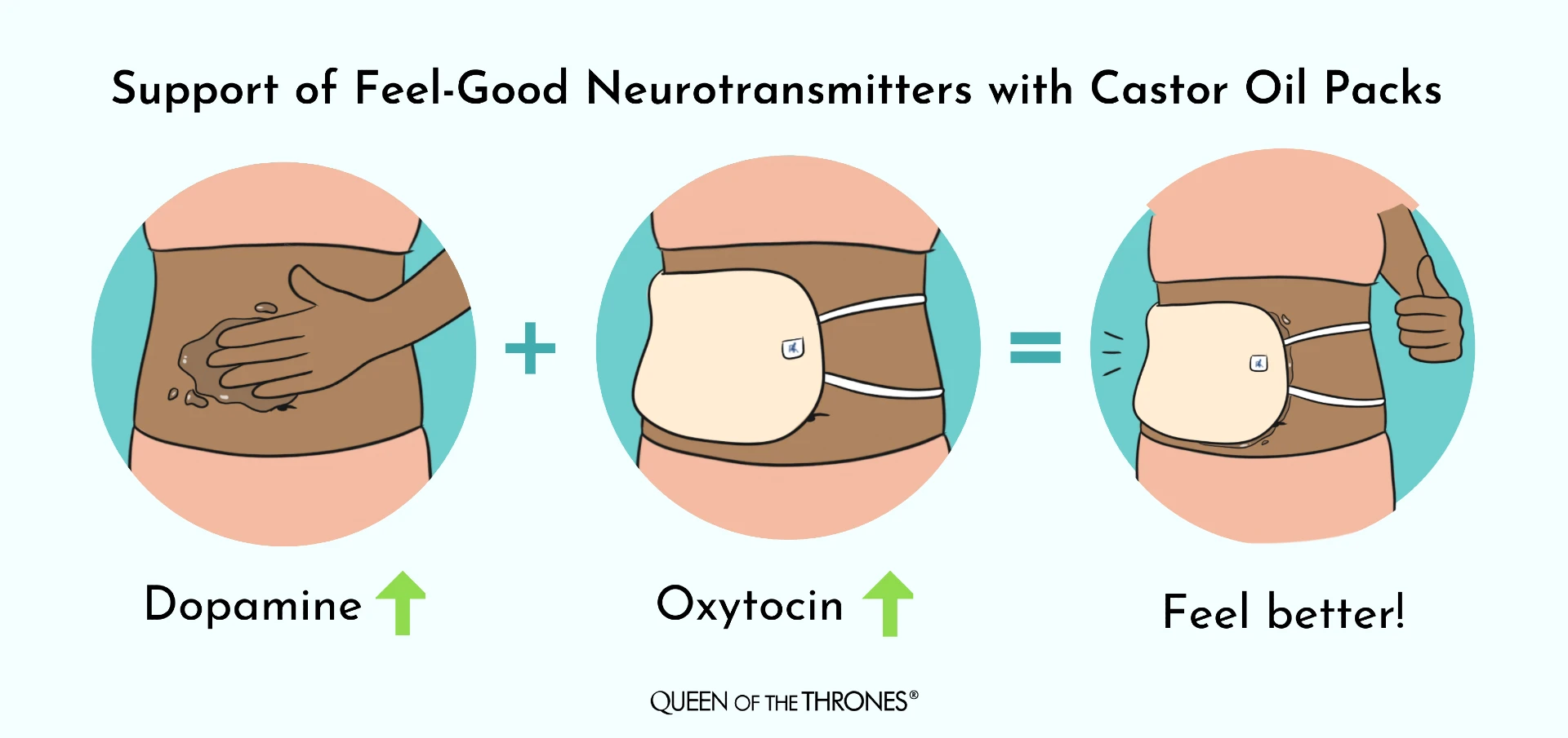 Queen of the Thrones Castor Oil Packs supports dopamine production