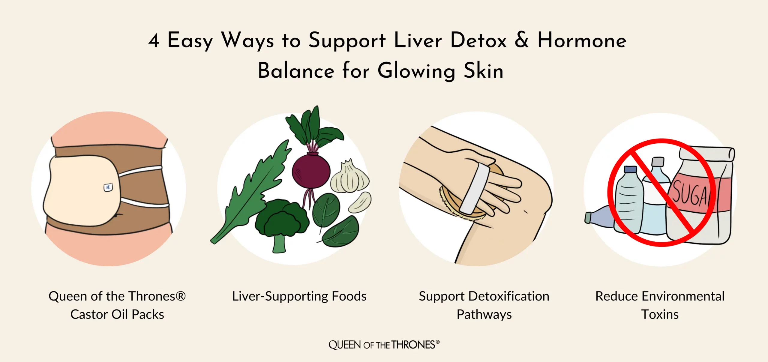 Easy Ways to Support Liver Detox and Hormone Balance for Glowing Skin with Queen of the Thrones Castor Oil Packs