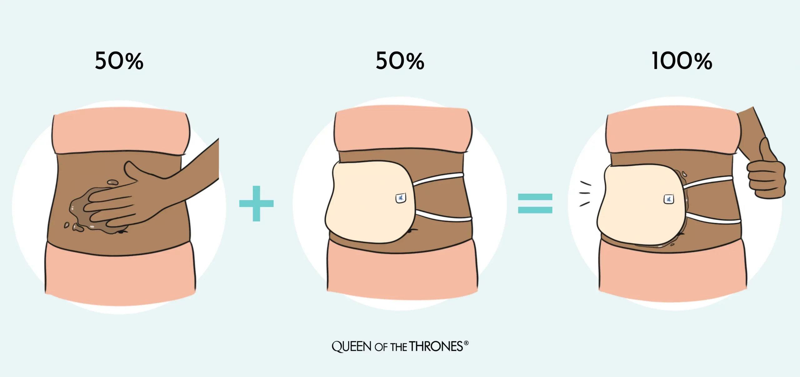 Wear Queen of the Thrones Castor Oil Packs to Support Digestion