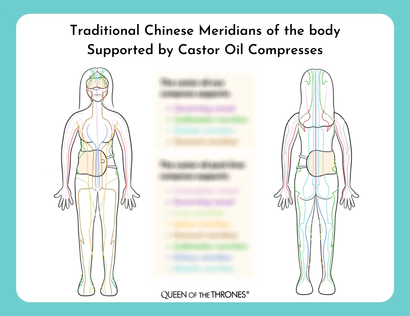 Traditional Chinese Meridians of the Body Supported by Queen of the Thrones Castor Oil Packs Compress