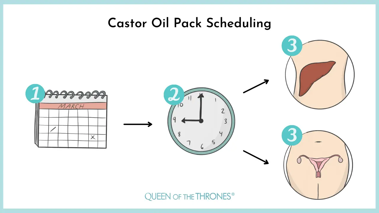 Learn how to Wear a Queen of the Thrones Castor Oil Pack during Day and Night