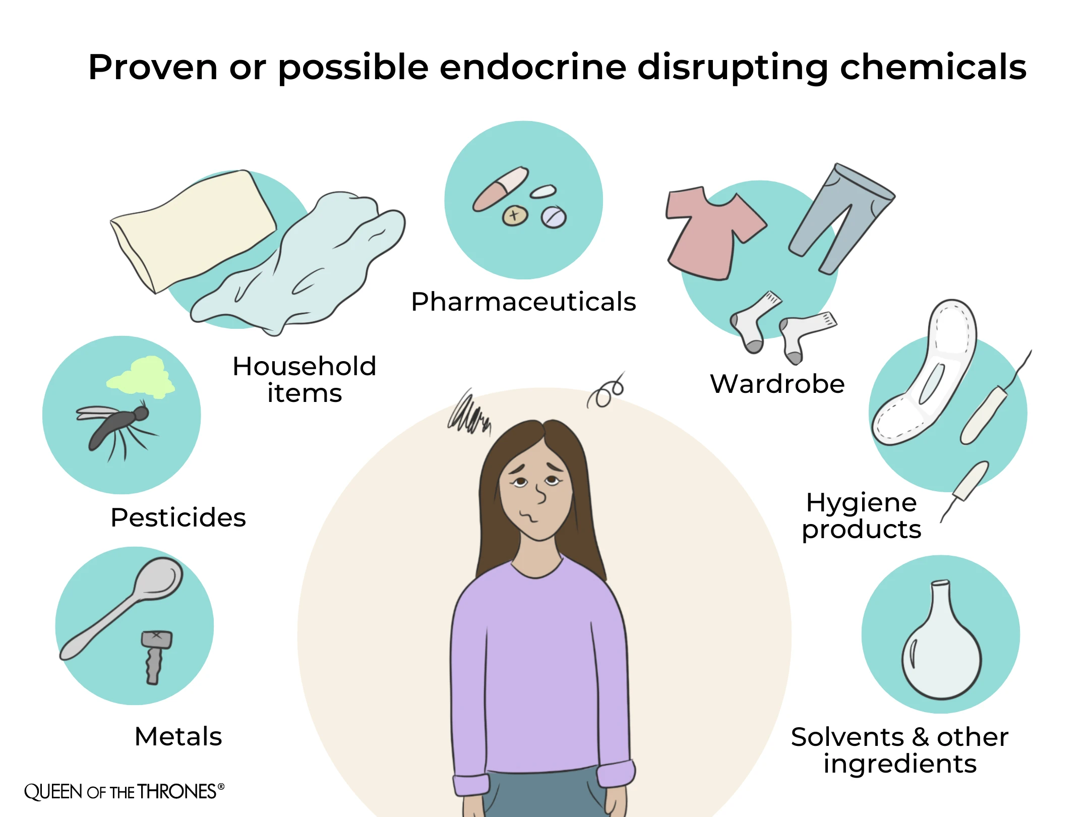 Queen of the Thrones explains what are endocrine disruptors