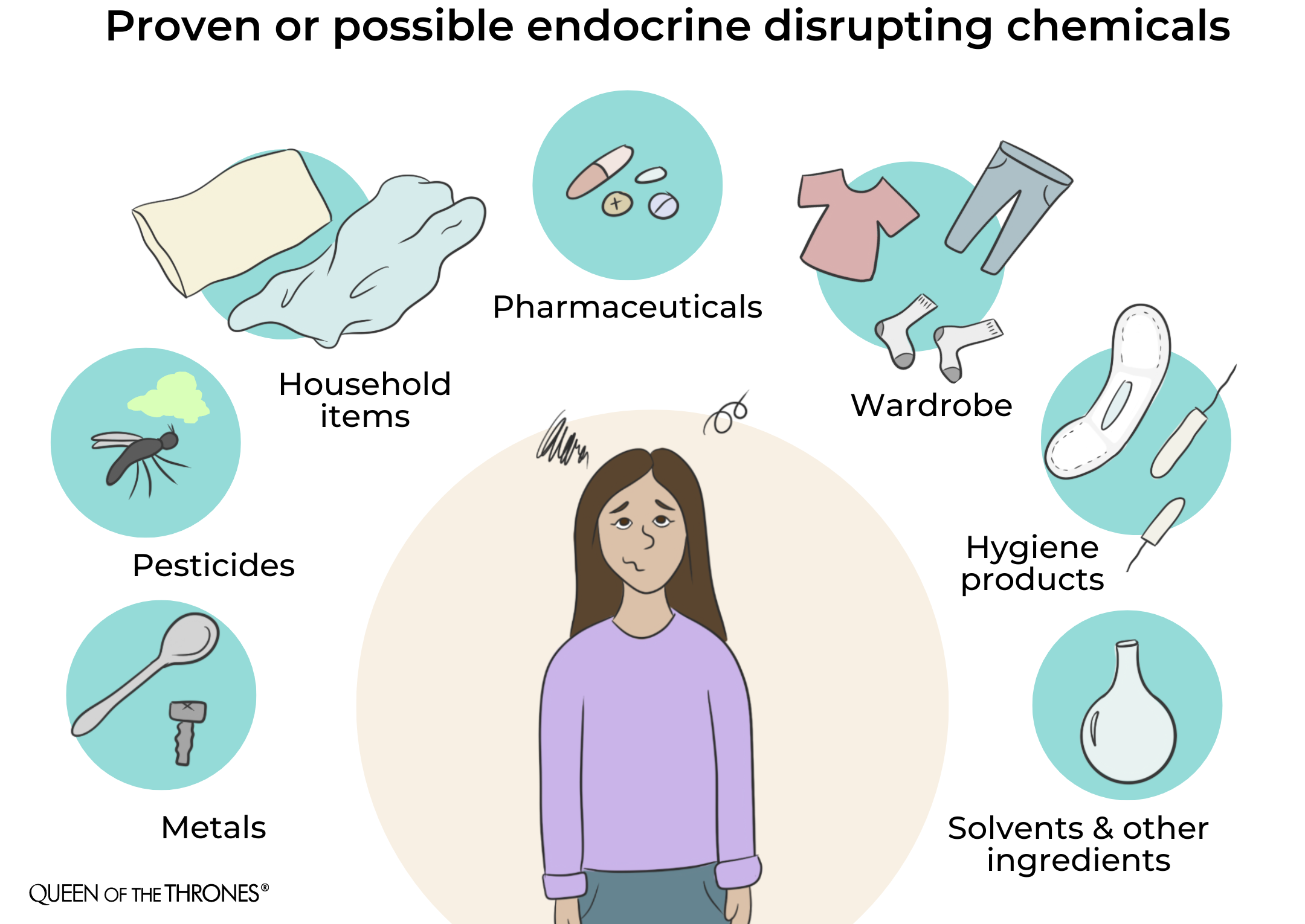 Find out with Queen of the Thrones what are endocrine disruptors