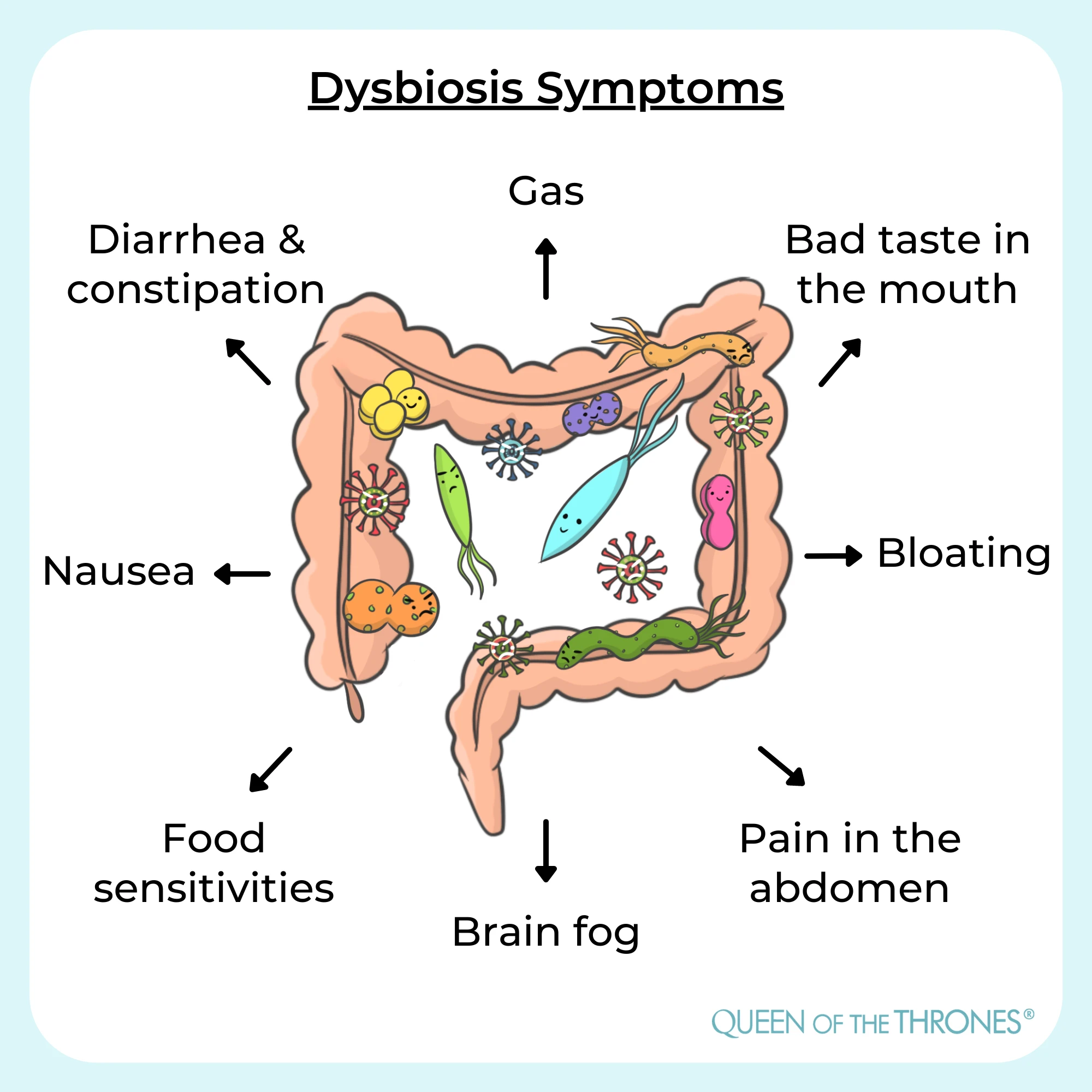 Dysbiosis symptoms by Queen of the Thrones