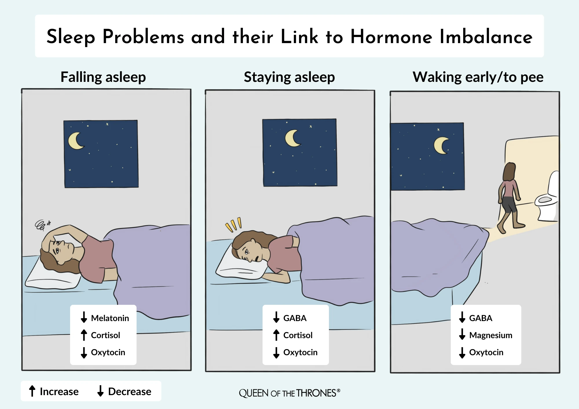 Sleep problems and their link to hormone imbalance by Queen of the Thrones