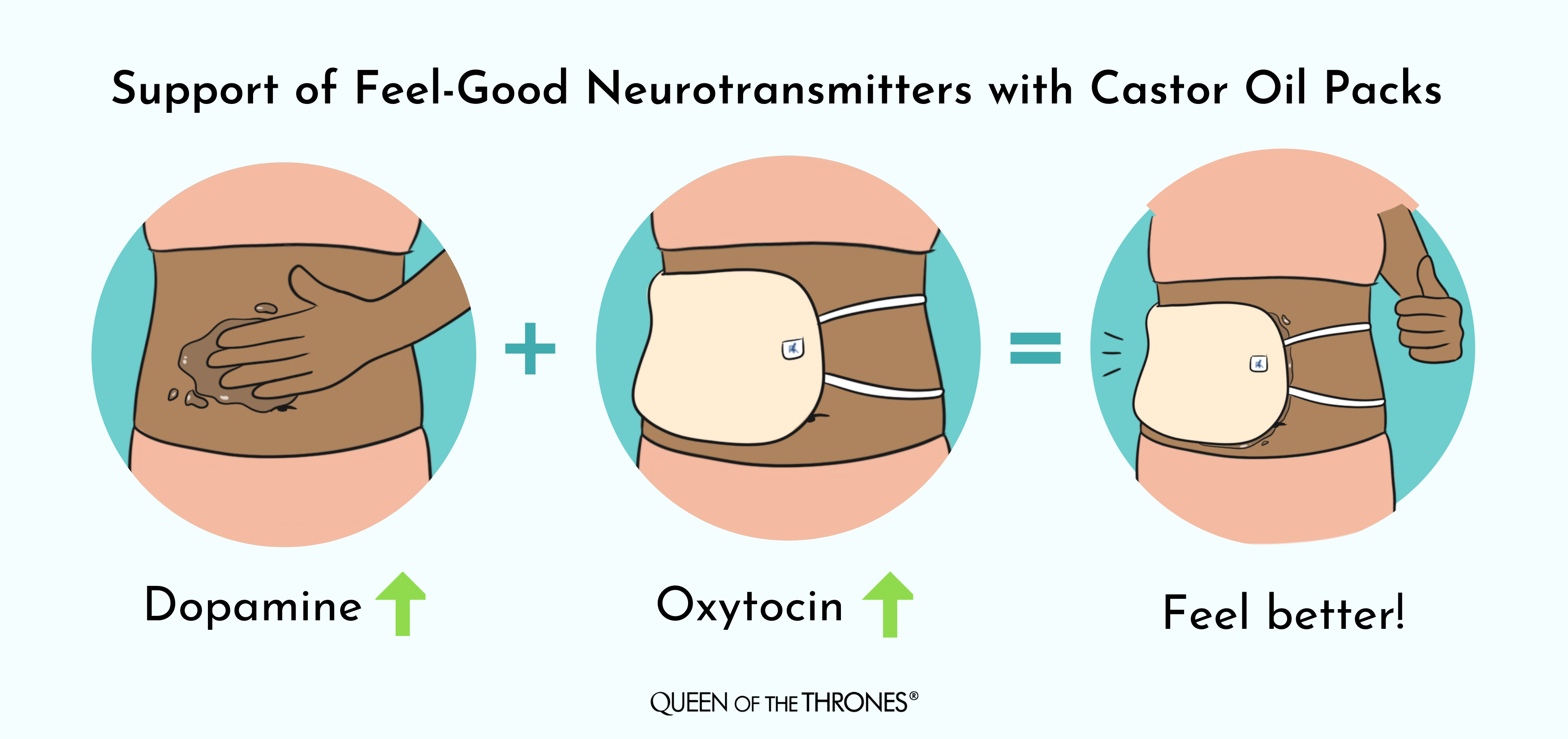 Castor Oil Packs neurotransmitters by Queen of the Thrones