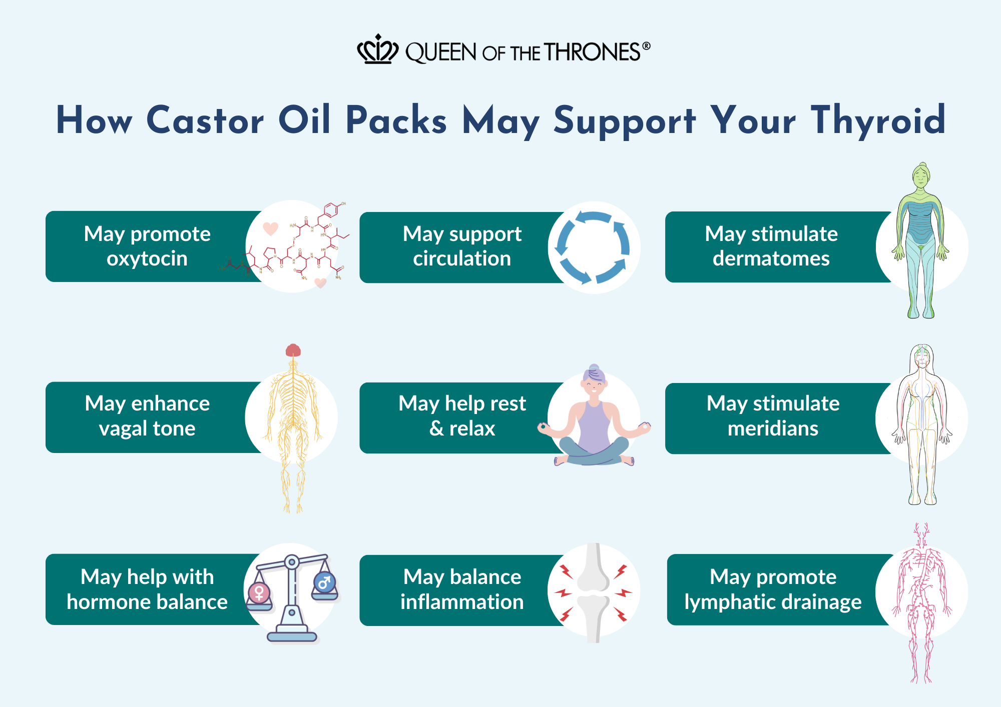 How do Castor Oil Packs support thyroid health