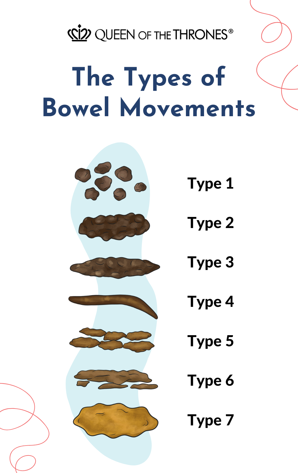 Bowel Types by Queen of the Thrones
