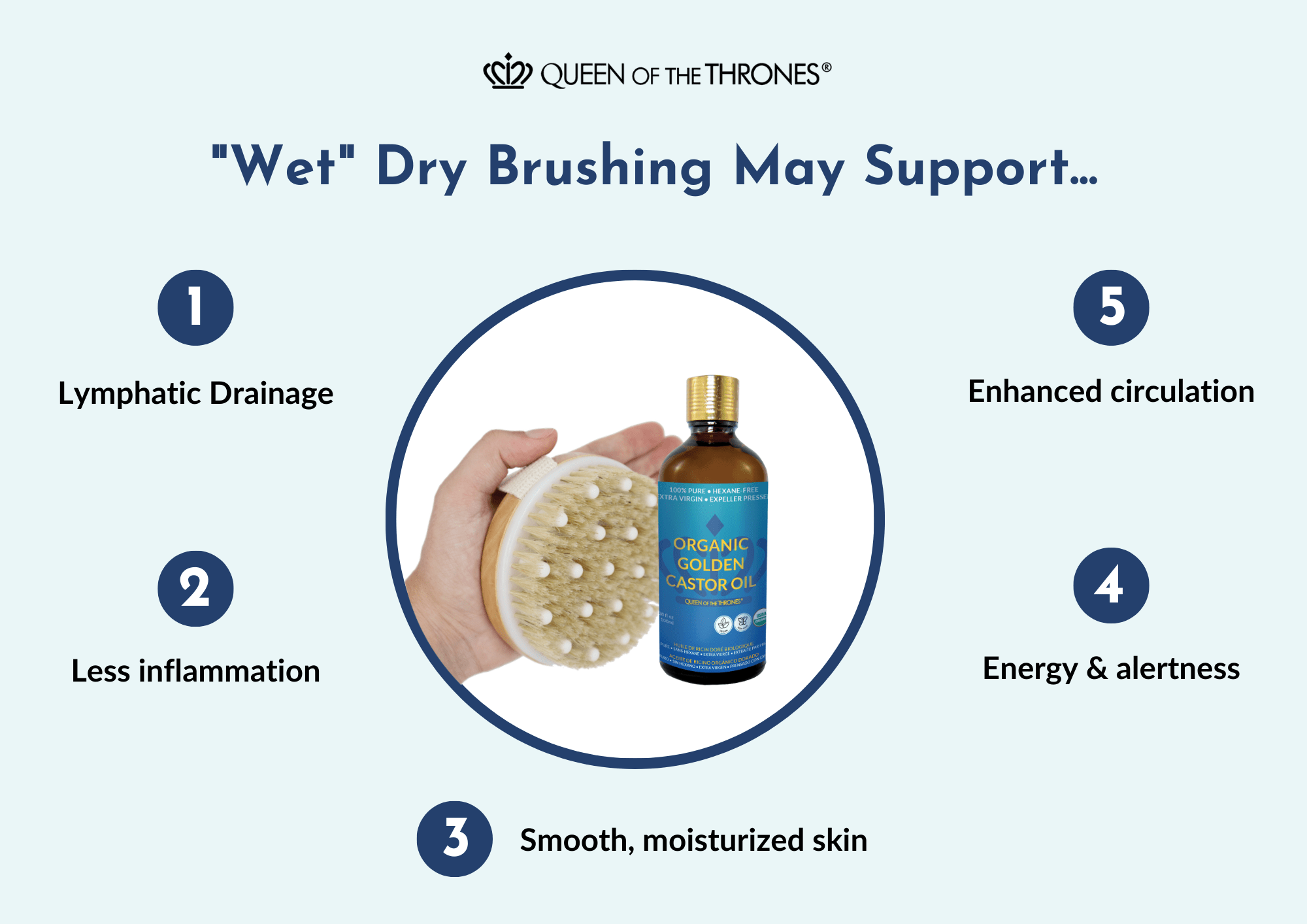 Wet dry brushing supports lymphatic drainage by Queen of the Thrones