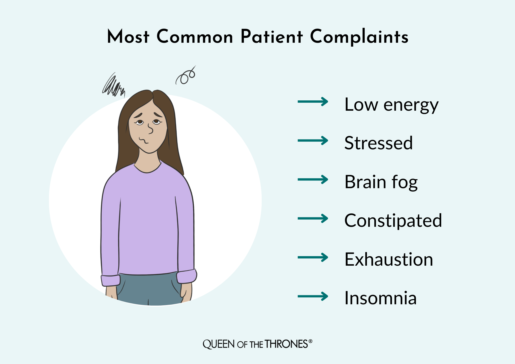 Common patient complaints by Queen of the Thrones