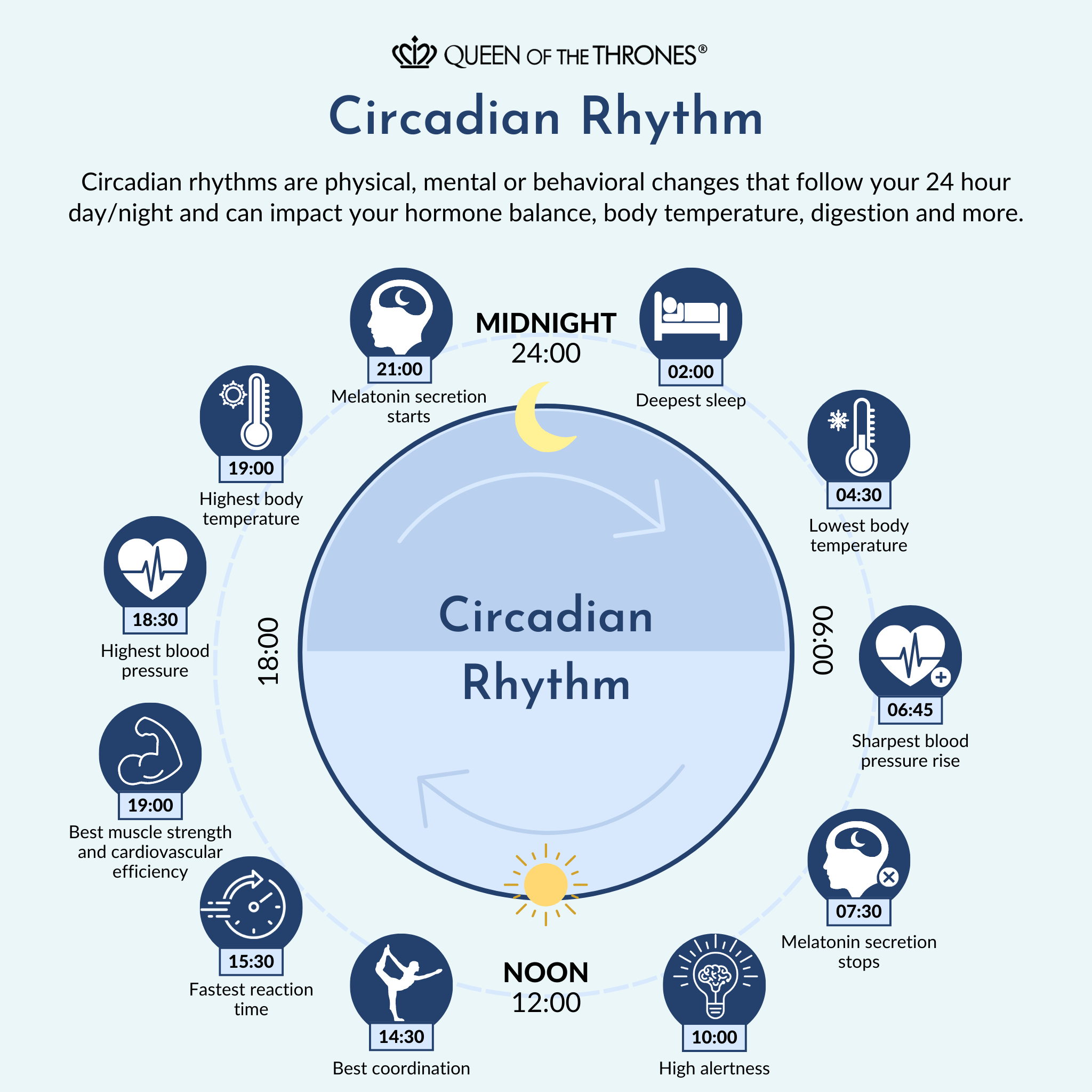 Circadian Rhythm by Queen of the Thrones