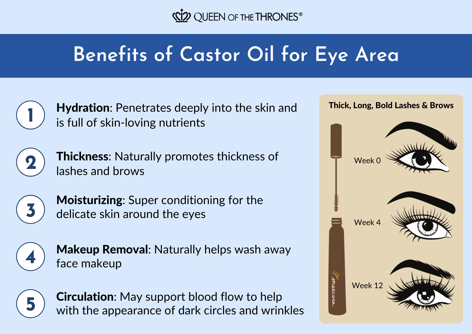 Benefits of Queen of the Thrones Castor Oil for Eyes