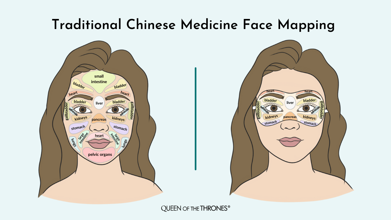Traditional Chinese Medicine Face by Queen of the Thrones