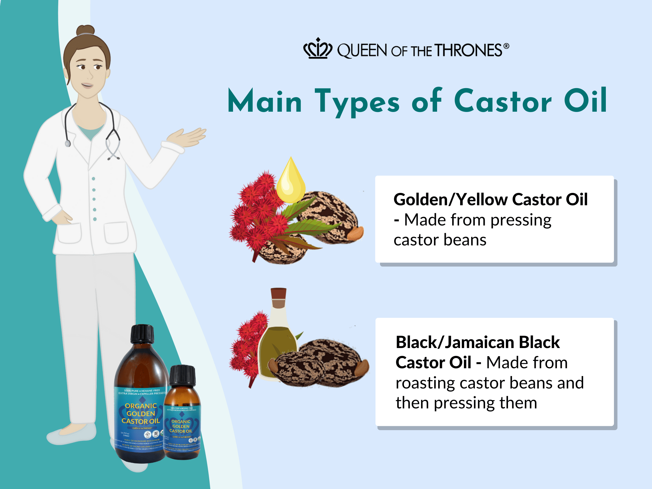 Main types of Castor Oil by Queen of the Thrones