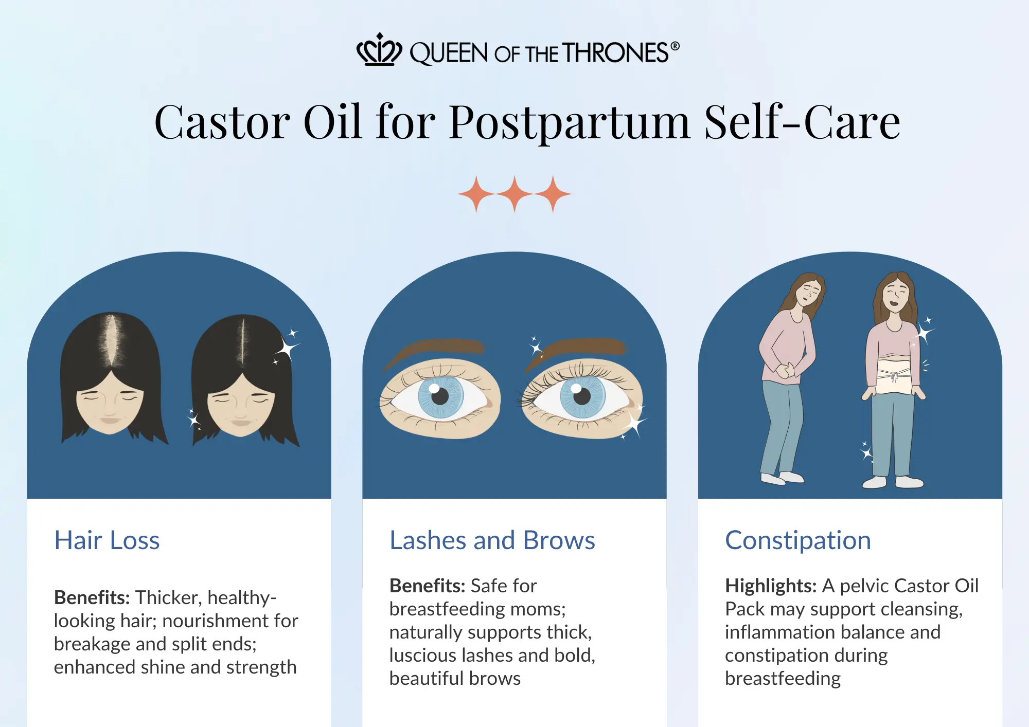 Queen of the Thrones Castor oil for postpartum care