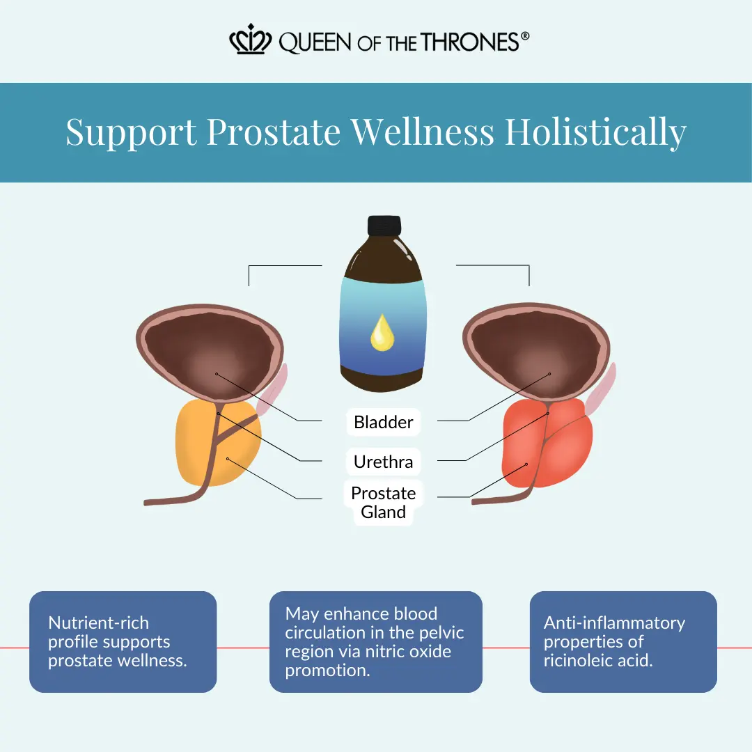 Queen of the Thrones support prostate wellness holistically