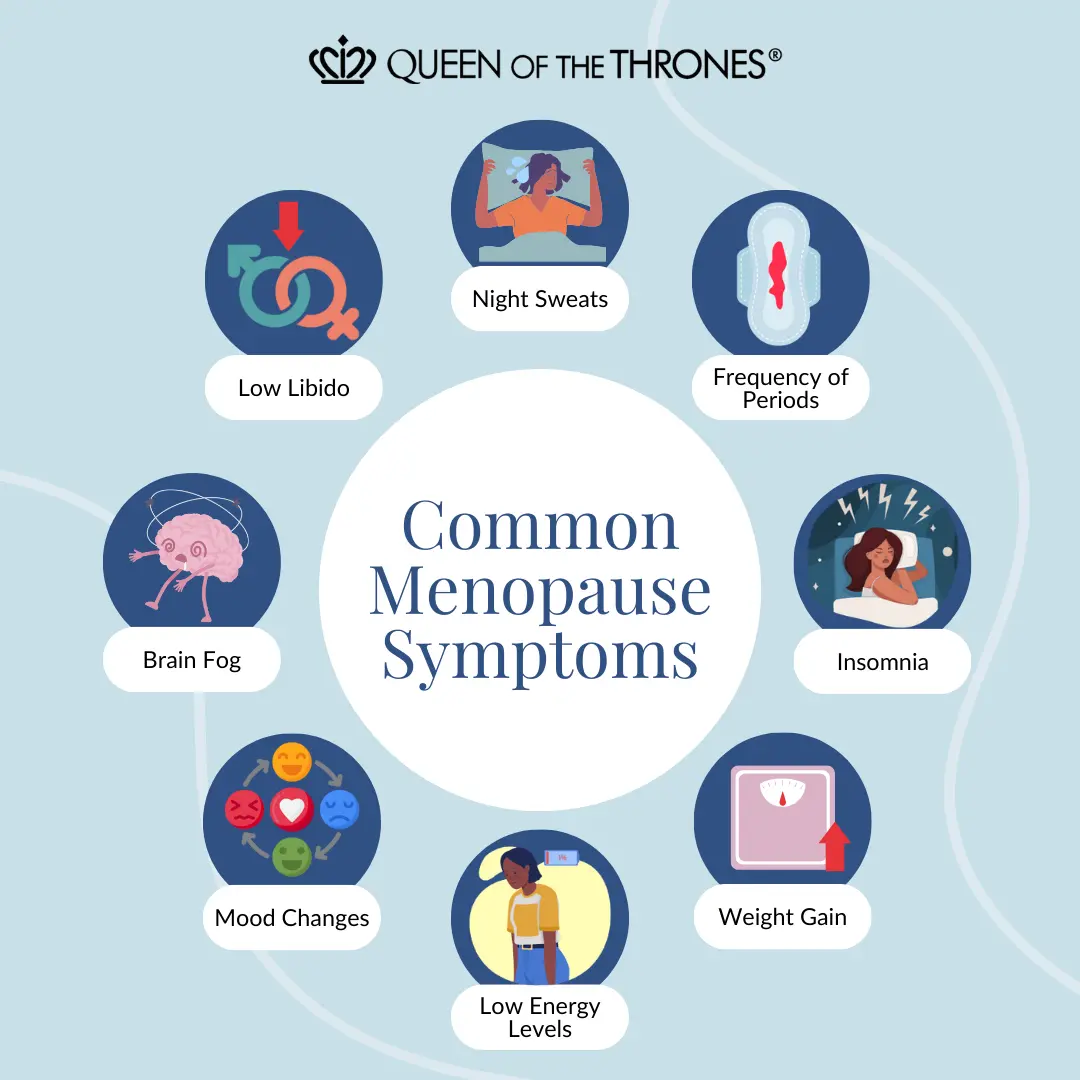 Common menopause symptoms by Queen of the Thrones
