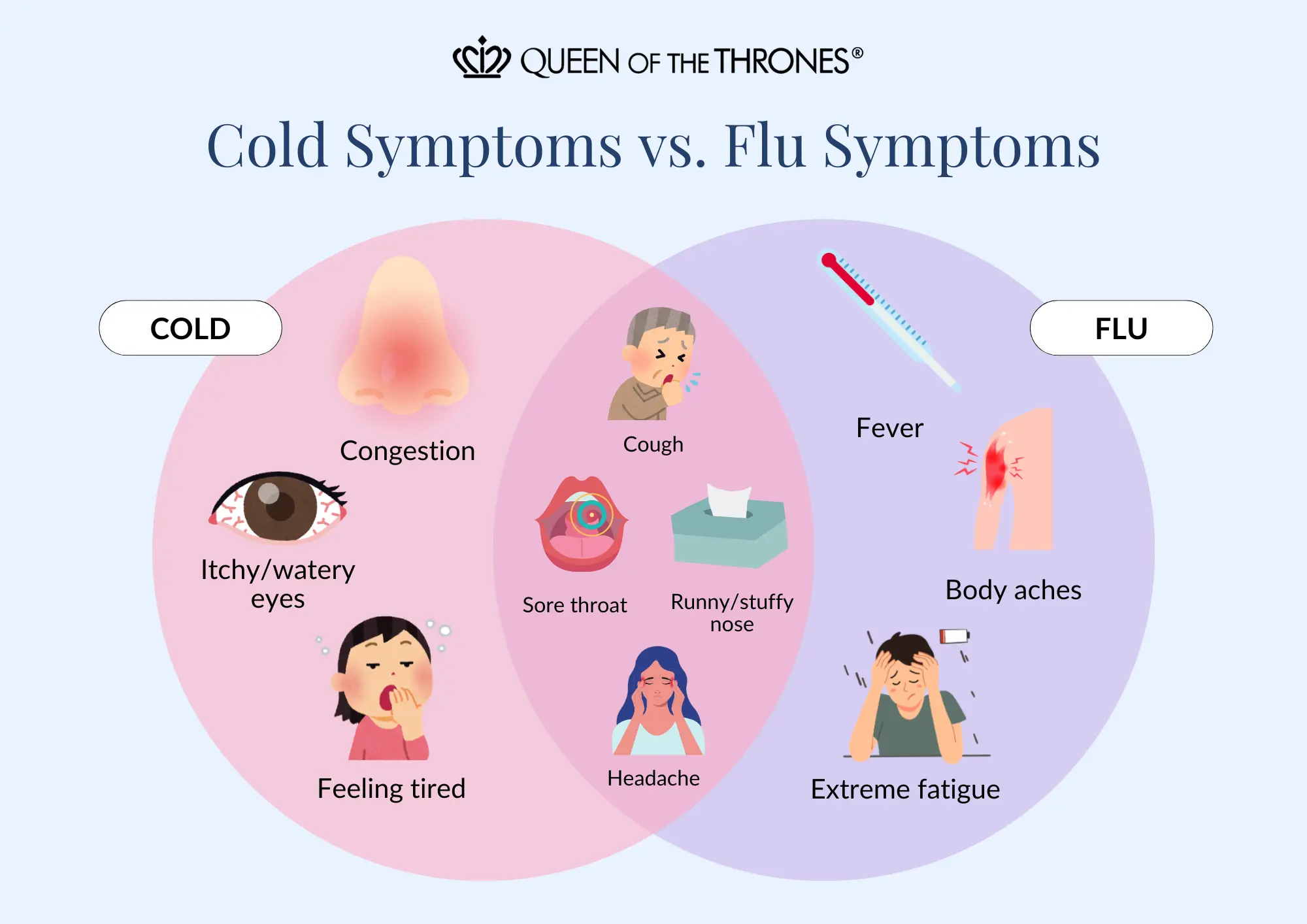 Comparison between cold and flu symptoms by Queen of the Thrones
