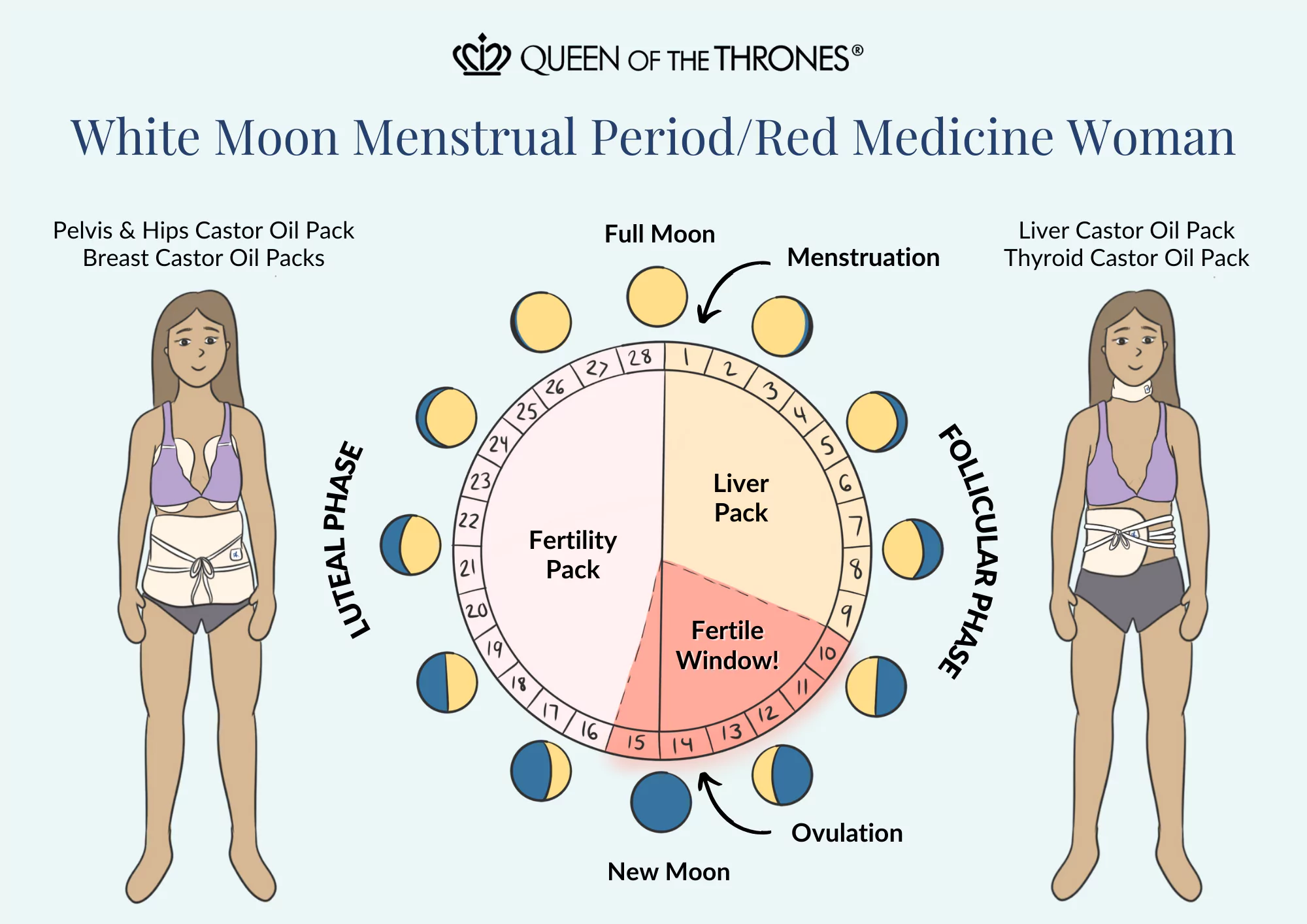 Queen of the Thrones white moon red medicine menstruation