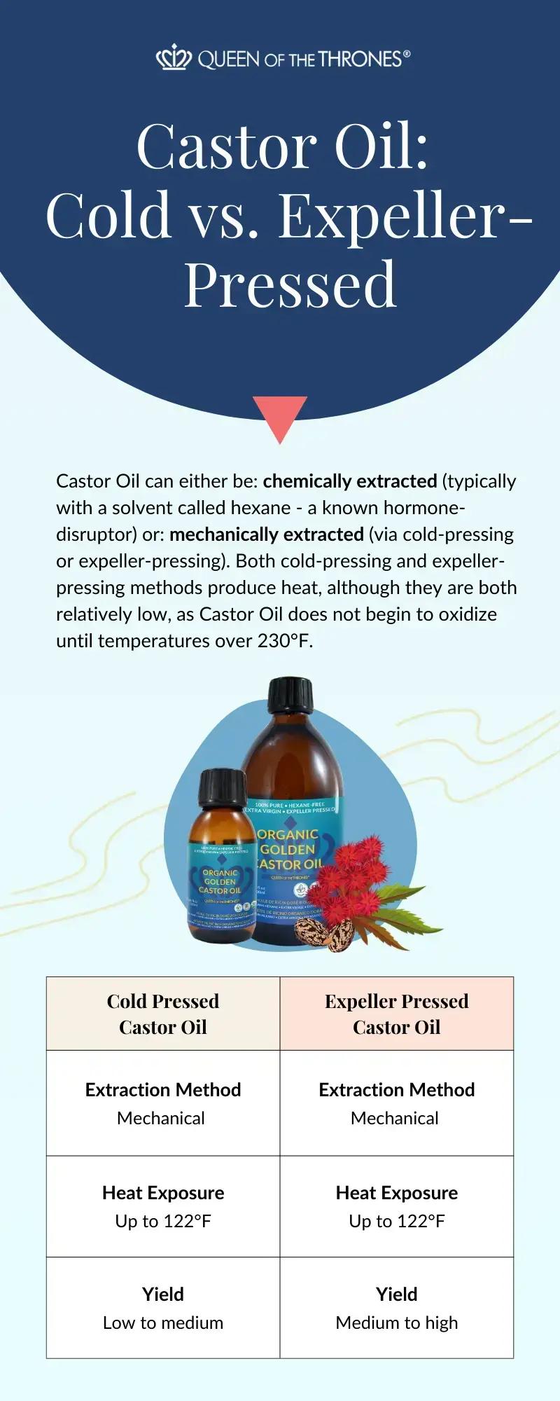 Queen of the Thrones Castor oil cold vs expeller pressed